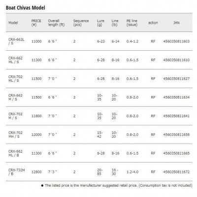 Spiningas Major Craft Crostage CRX-662ML/S,